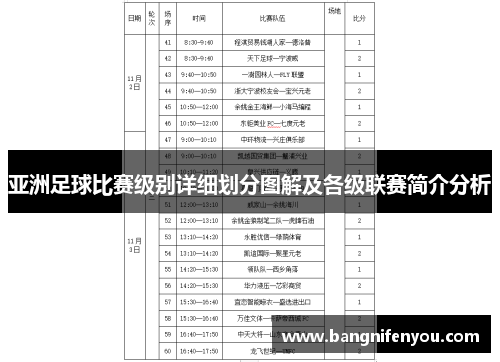 亚洲足球比赛级别详细划分图解及各级联赛简介分析